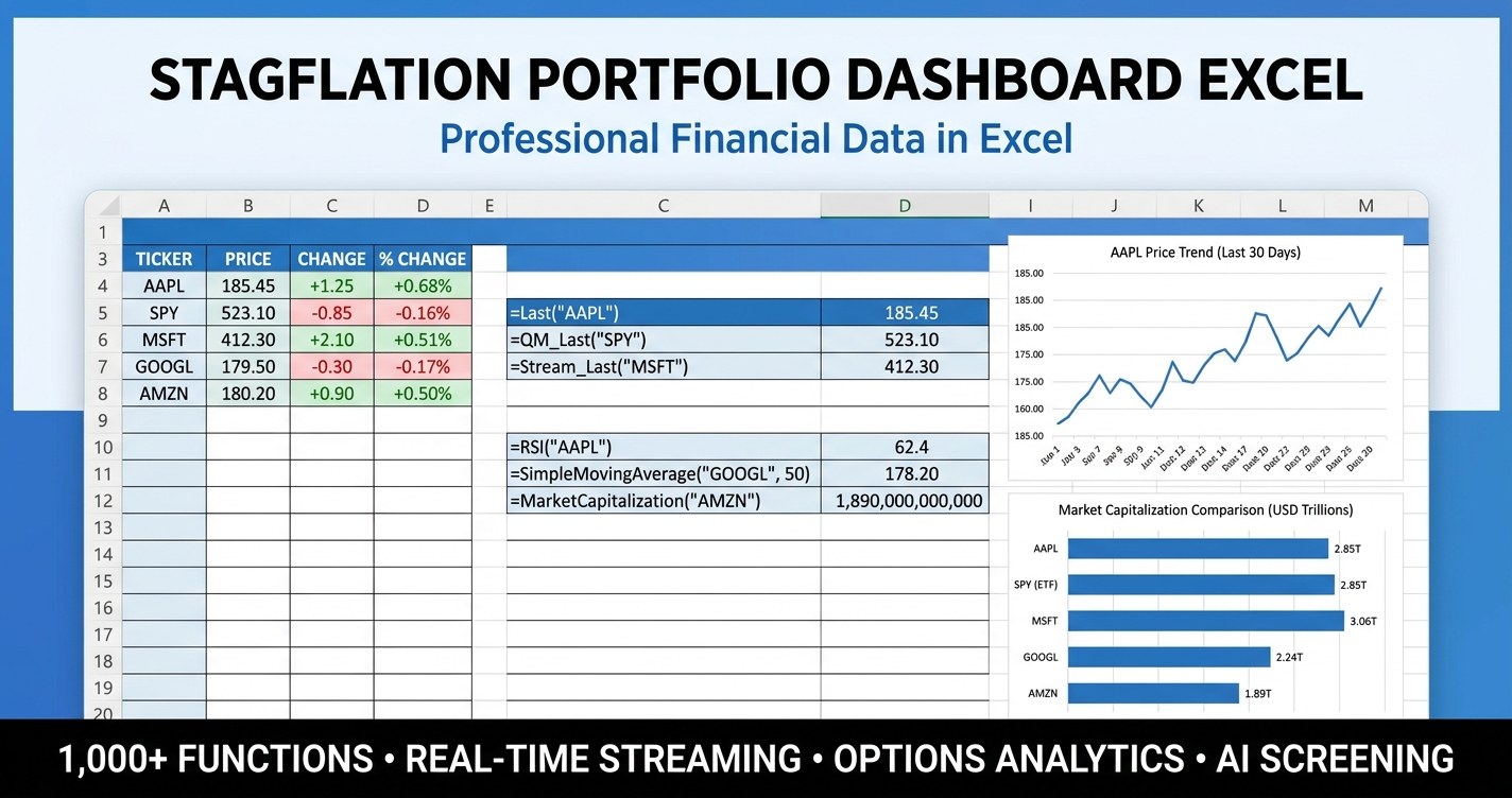Stagflation portfolio dashboard excel showing defensive sector tilt, real asset sleeve, and scenario analysis with MarketXLS formulas