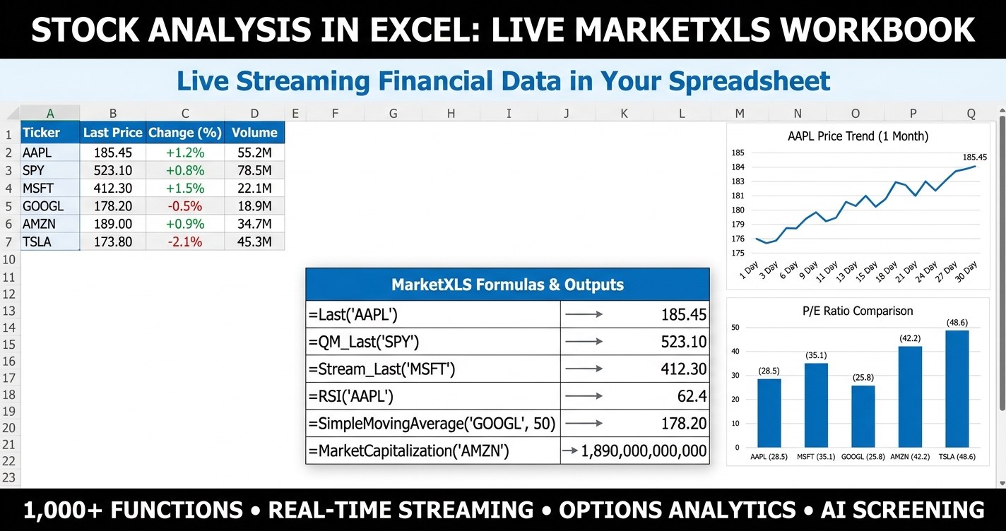 Stock analysis in Excel showing live valuation multiples, profitability, technicals, and peer comparison built with MarketXLS