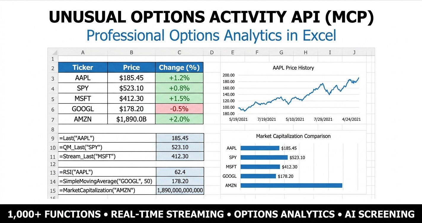 Unusual options activity API MCP dashboard showing ranked option flow, volume/open-interest, and put-call data in Excel