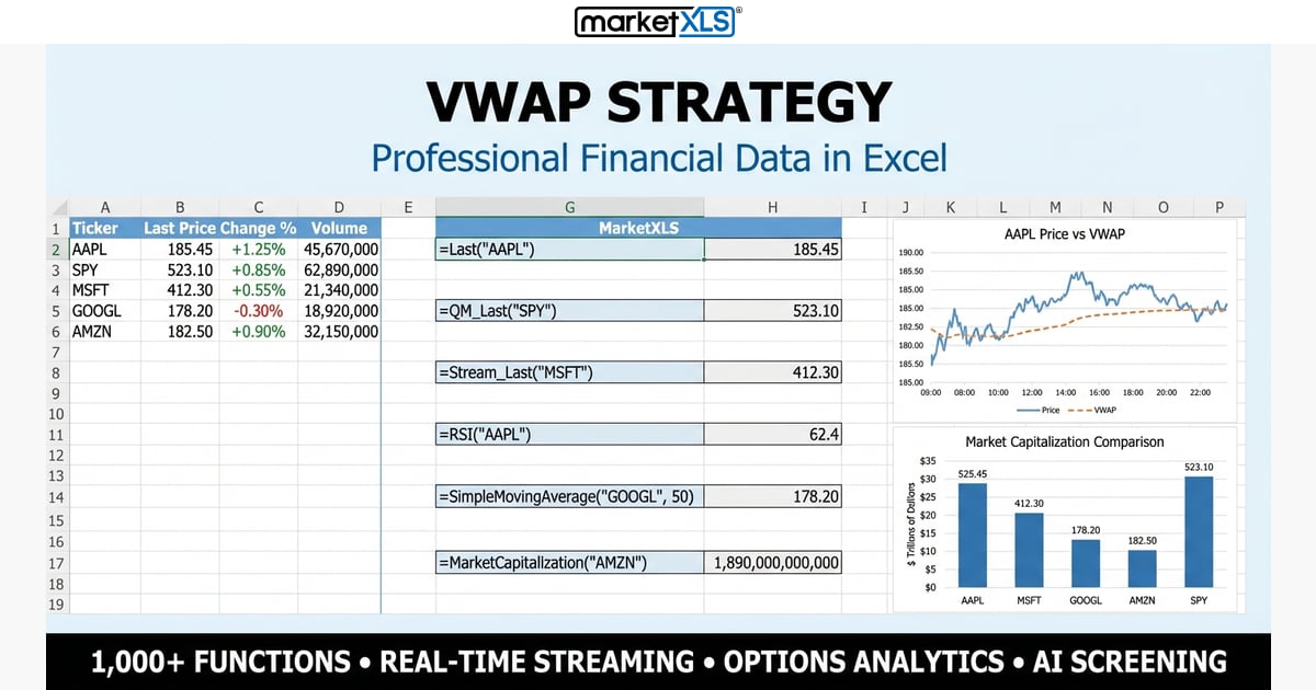 VWAP Strategy for options trading and intraday analysis in Excel with MarketXLS