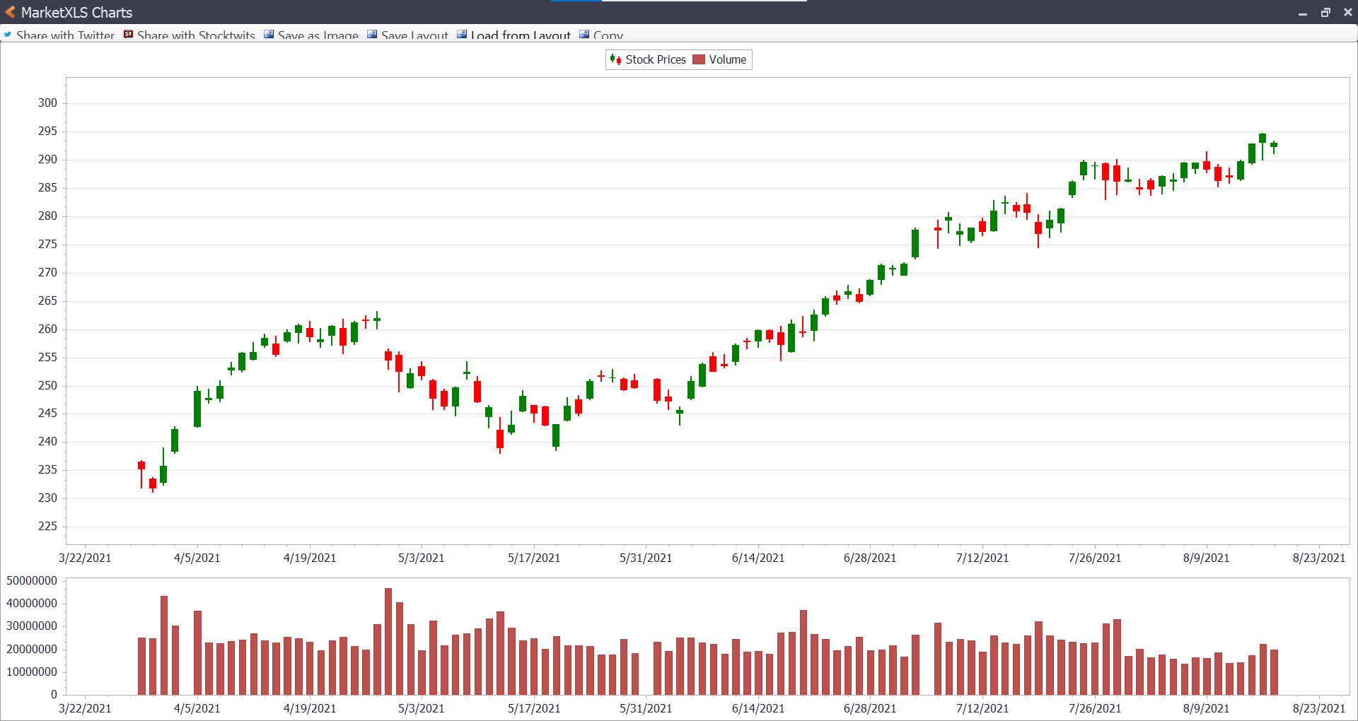 Candle chart