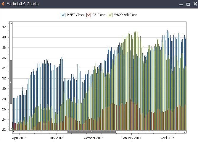 Charts with stocks