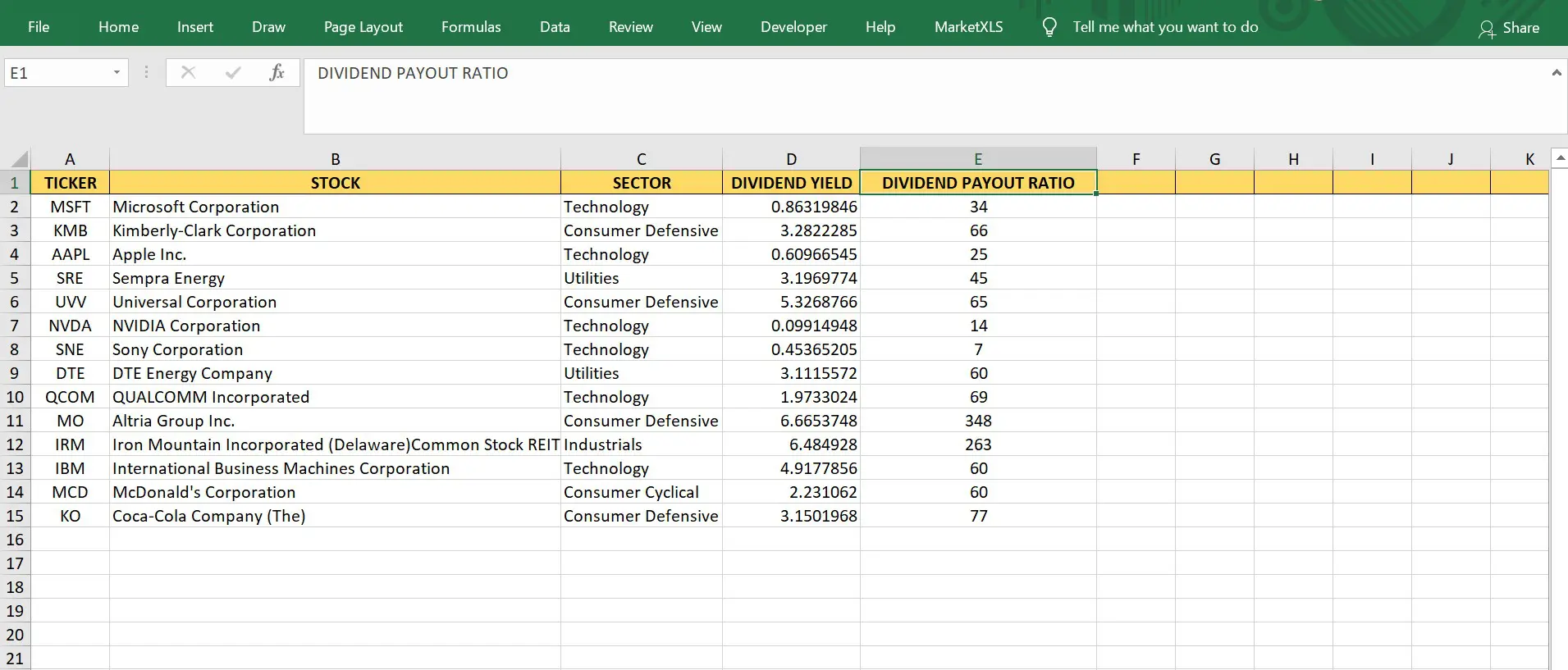 Dividend payout ratio