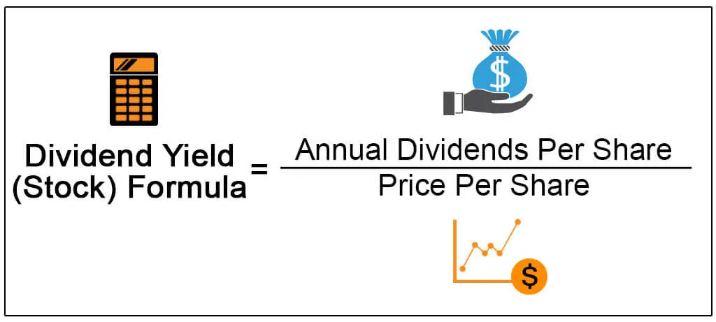 Dividends schema