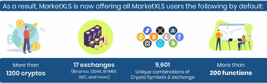 MarketXLS is offering following by default
