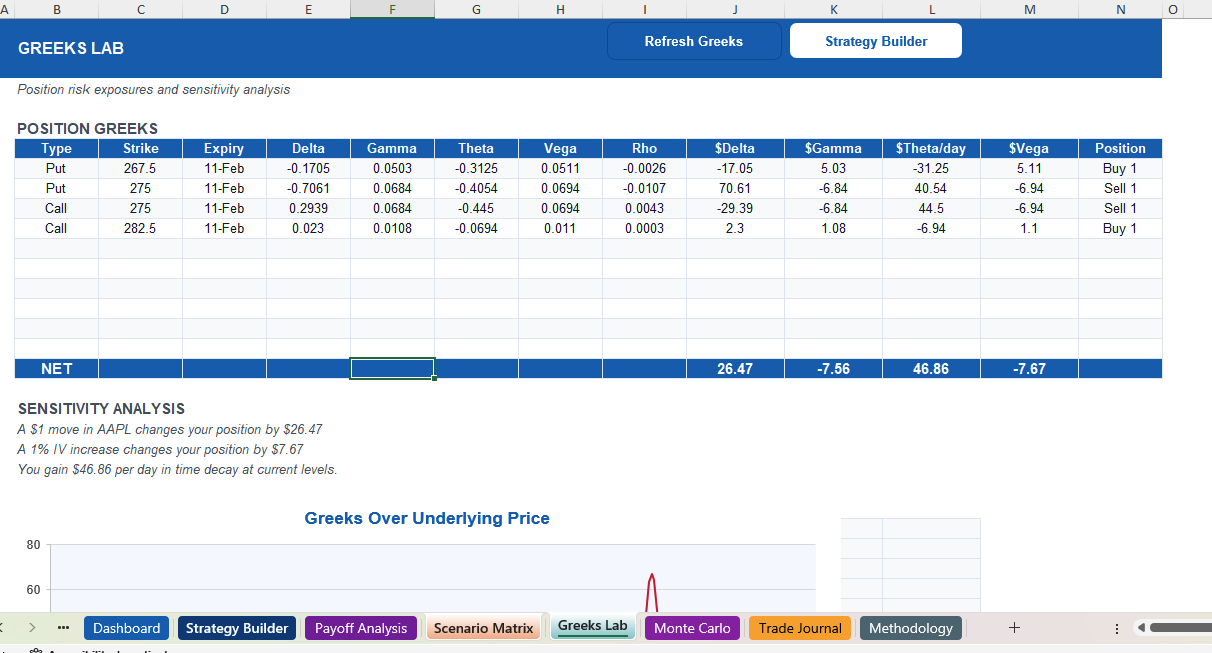 Option Greeks calculator showing Delta Gamma Theta Vega Rho for each leg