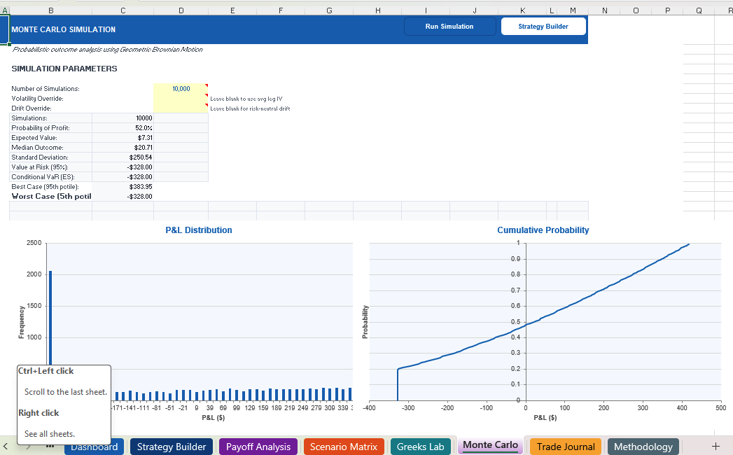 Monte Carlo simulation for options strategy with VaR and expected value