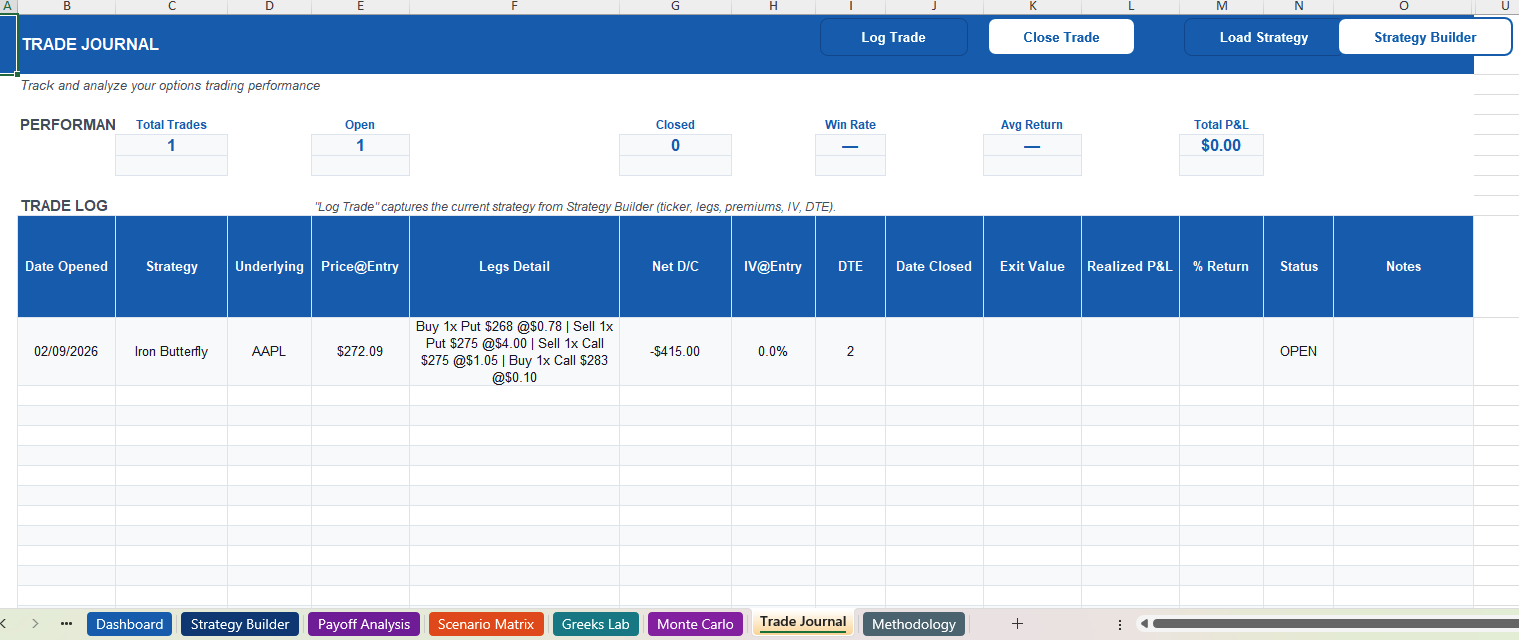 Options trade journal with analytics and win rate tracking