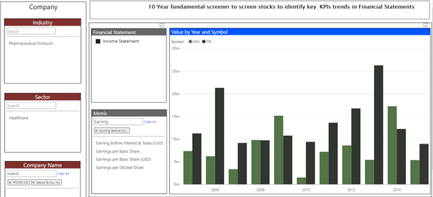 Compare Multiple Stock Charts