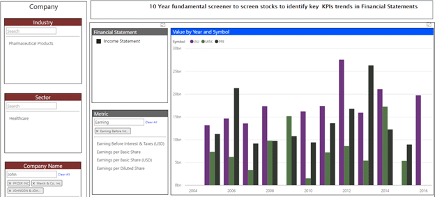 Stock Screener: Comparing Stocks For Fundamentals History