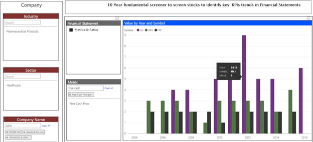 Stock Screener: Comparing Stocks For Fundamentals History