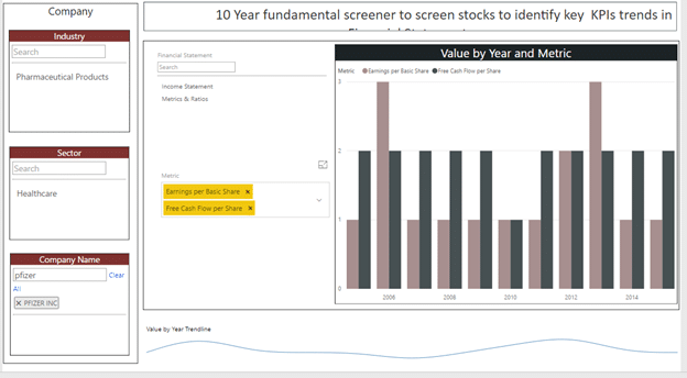 Stock Screener: In-Depth Research Of A Stock