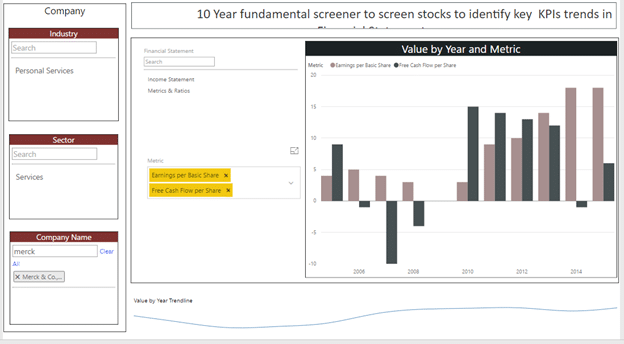 Stock Screener: In-Depth Research Of A Stock