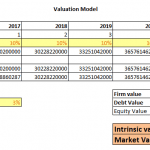 Value Stocks With Dcf Model In Excel