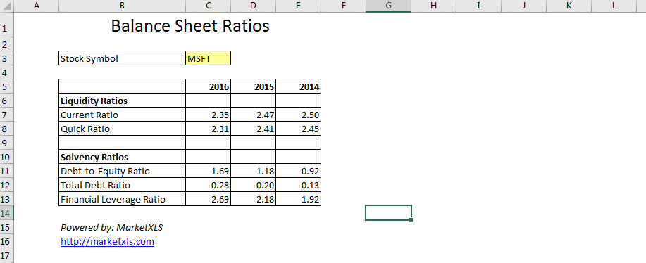 Balance Sheet Ratios in Excel using MarketXLS Functions ...