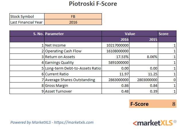 Calculate Piotroski F-Score In Excel Using Marketxls