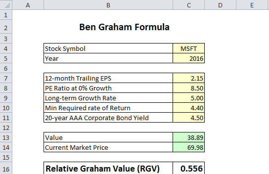 Benjamin graham value investing formula spreadsheet definition what happens to leftover financial aid money
