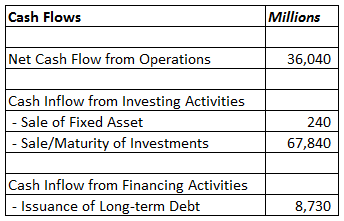 Cash Generating Power Ratio