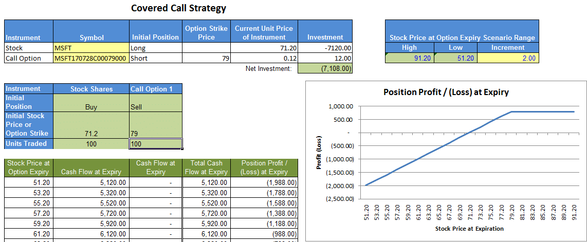 Download Covered Call Income Generation With Marketxls Excel - 