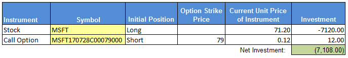 Covered Call Income Generation (With Excel Template)