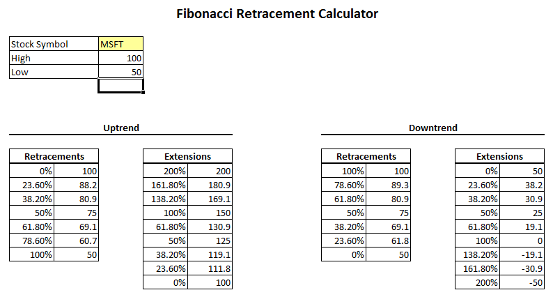 Financial Investing and Trading