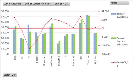 Stock portfolio in Excel using MarketXLS (manage, monitor ...