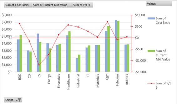 Excel Stock Chart Multiple Stocks