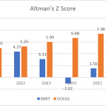 Altman’S Z Score In Excel Calculator (Includes Marketxls Template)