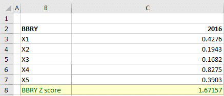 altman z score calculator