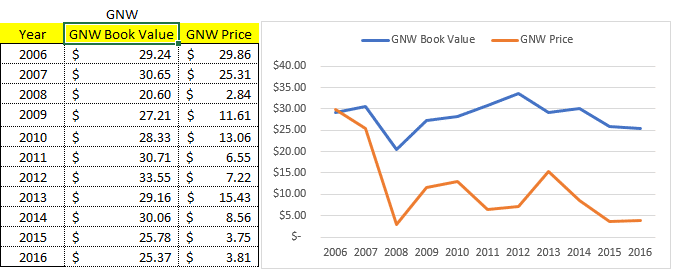 Margin Of Safety Analysis Of Stocks With Formula In Excel With Marketxls