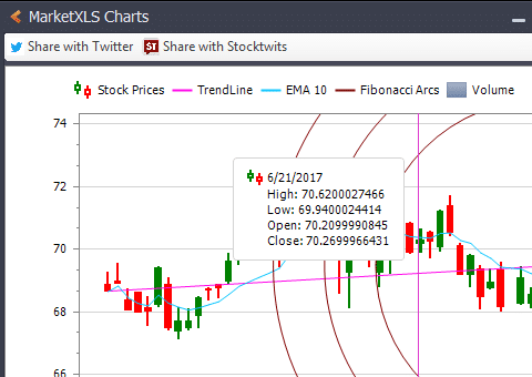 How To Draw Candlestick Chart In Excel