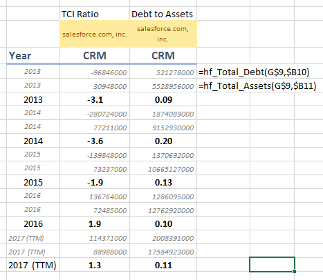 times interest earned ratio