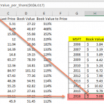 Margin Of Safety Analysis Of Stocks With Formula In Excel (With Marketxls)
