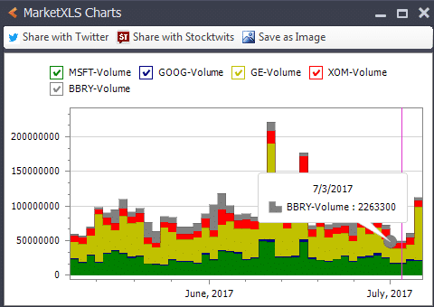 Excel Stock Chart Multiple Stocks