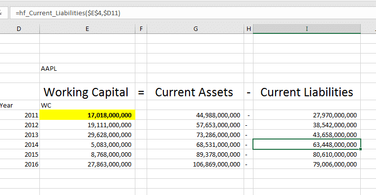 Change In Working Capital (How To Interpret And Calculate) In Excel With Marketxls