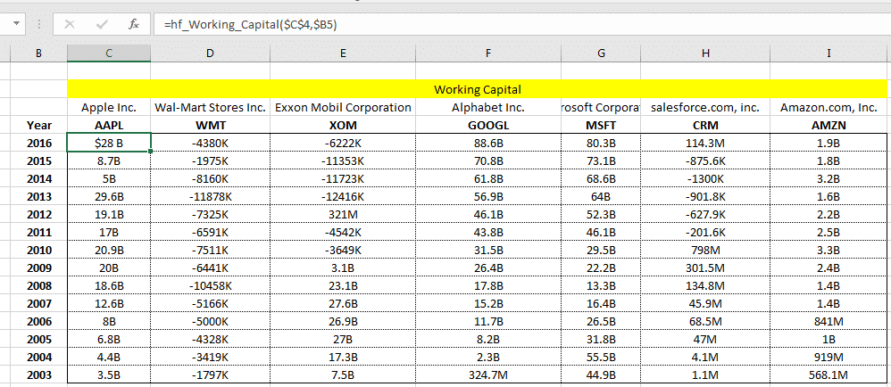 Change In Working Capital How To Inter!   pret And Calculate In Excel - 