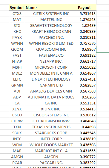 torchlight special dividend payout