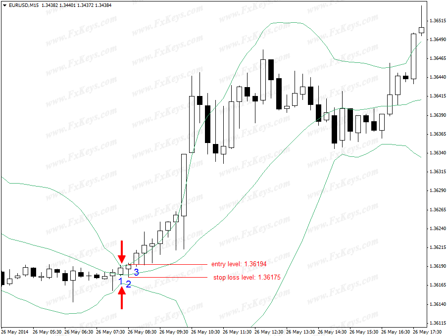 bollinger bands squeeze