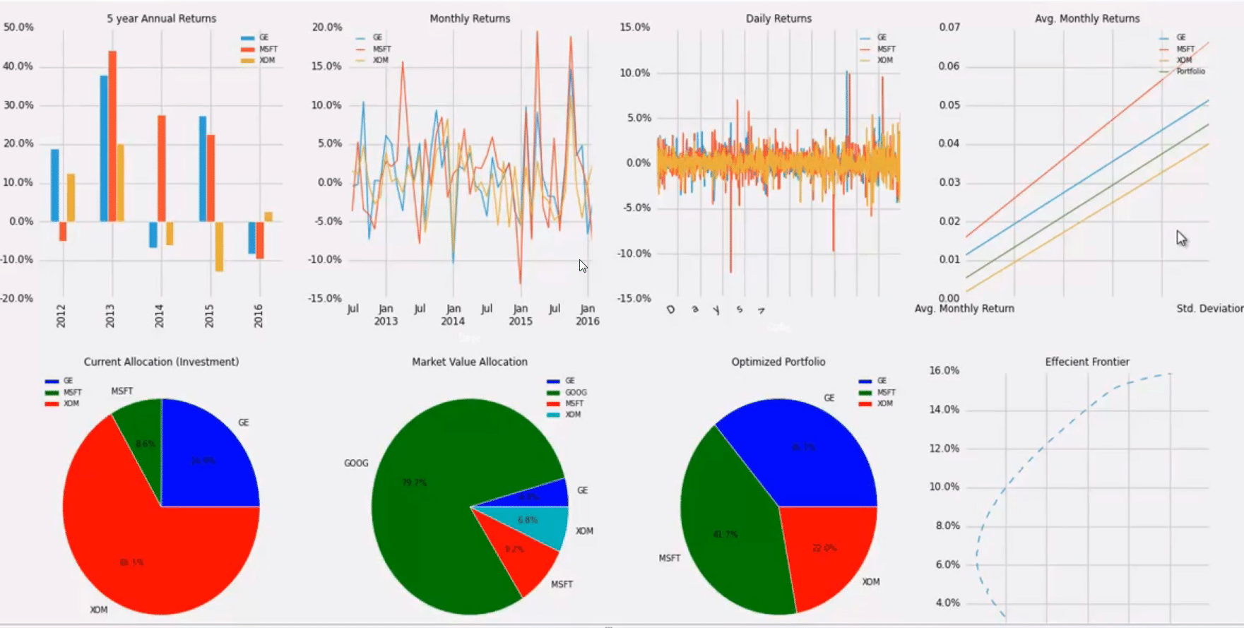 my portfolio google finances