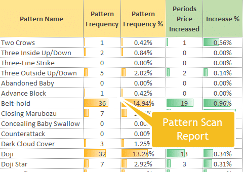 technical analysis in Excel