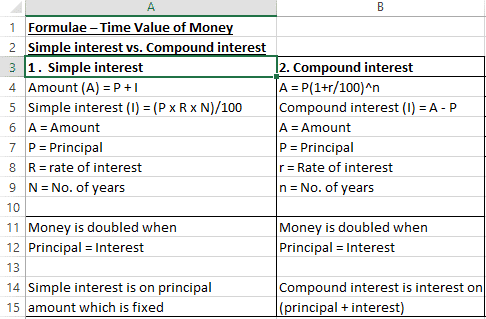 currency value over time calculator