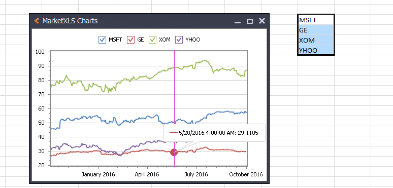 excel truncate currency compare