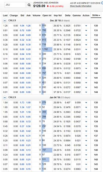 Using Marketxls To Find The Best Covered Call Option To Sell, Based On Your Situation