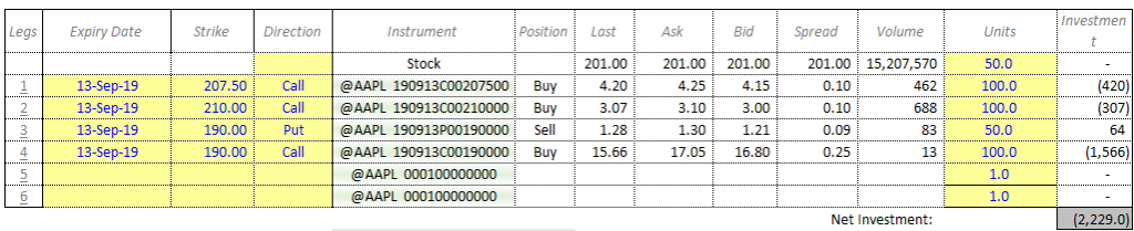 Option profit