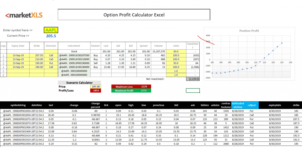Option Profit Calculator Excel