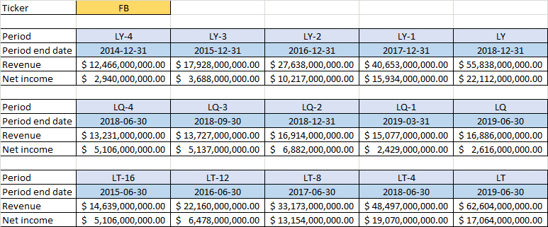 Fundamental Analysis of Stocks