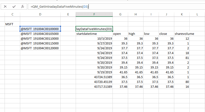 Historical Options Charts