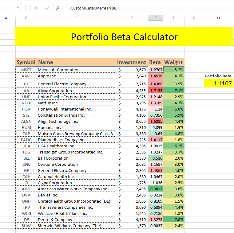 Portfolio Beta Calculator MarketXLS