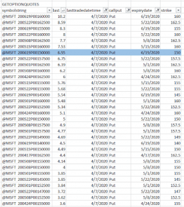 MarketXLS Covered Put example strategy