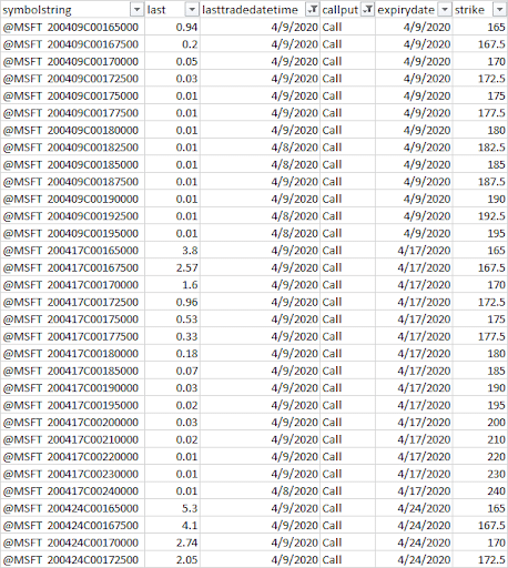 filter covered calls options in MS Excel